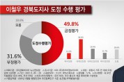 【여론조사】 이철우 경북도지사 도정운영에 포항시민  '긍정평가' 49.8%, ‘부정평가’ 31.6%…긍정적 평가가 우세
